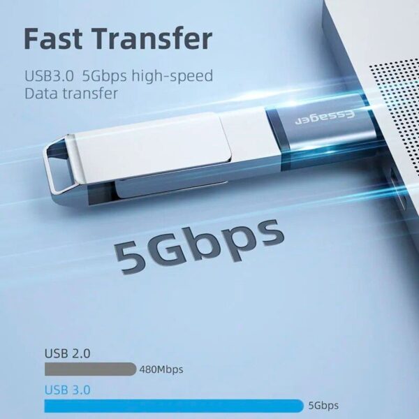 USB-C to USB 3.0 OTG Adapter - Image 5