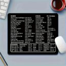 Keyboard Shortcuts Mouse Pad for Microsoft Word and Excel (PC Windows)