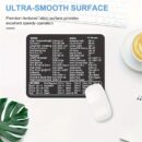 Keyboard Shortcuts Mouse Pad for Microsoft Word and Excel (PC Windows)